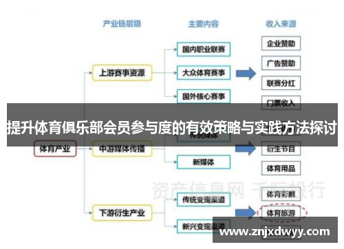 提升体育俱乐部会员参与度的有效策略与实践方法探讨